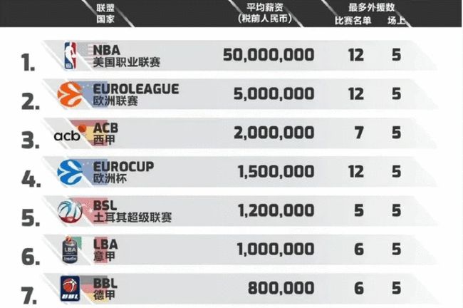 再控
